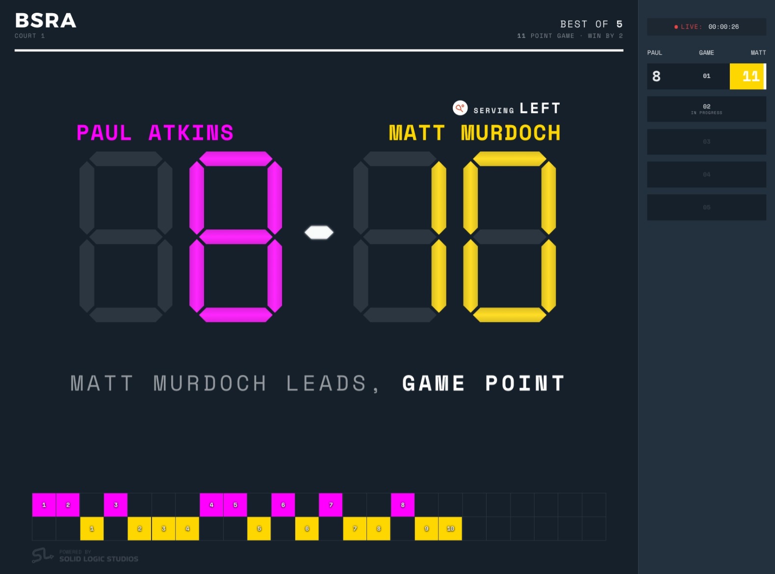 SCRD in-venue live scoreboard